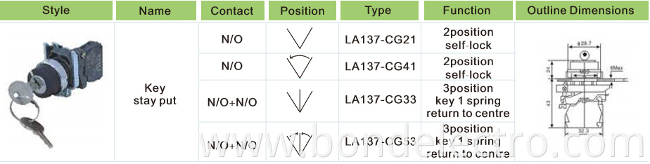 XB4-BG33 Select Switch